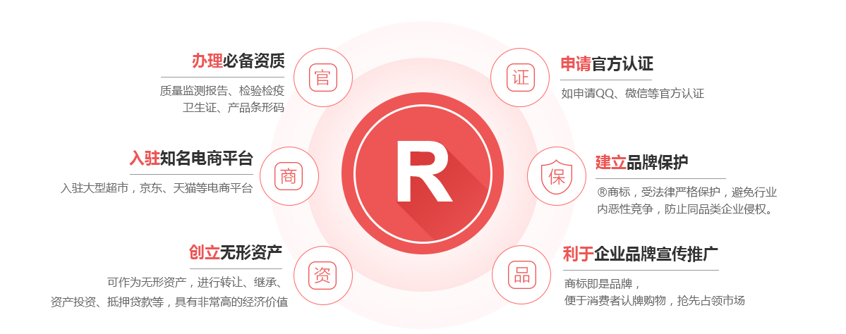 路北商标注册的作用